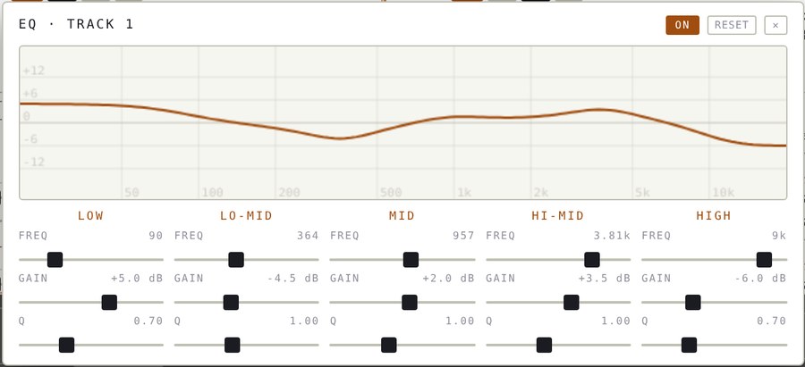 Five-band parametric EQ with live curve